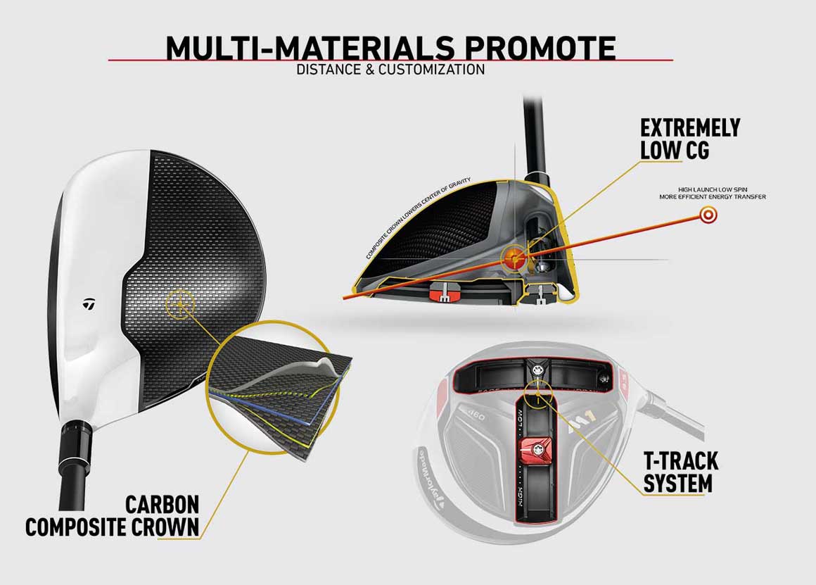 M1 Drivers TaylorMade Golf